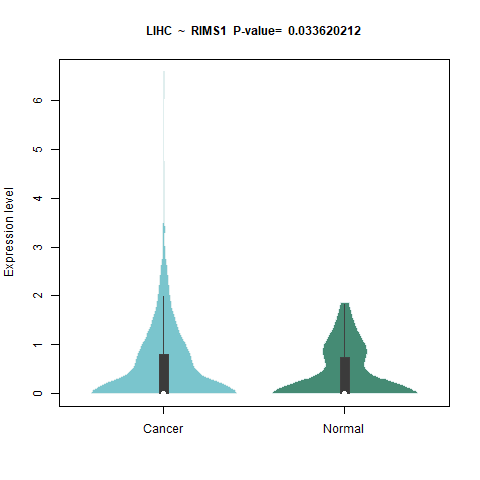 RIMS1 _LIHC.png